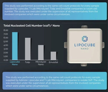 FUE Europe 10th Meeting Athens Comparison Study - LipoCube US Store